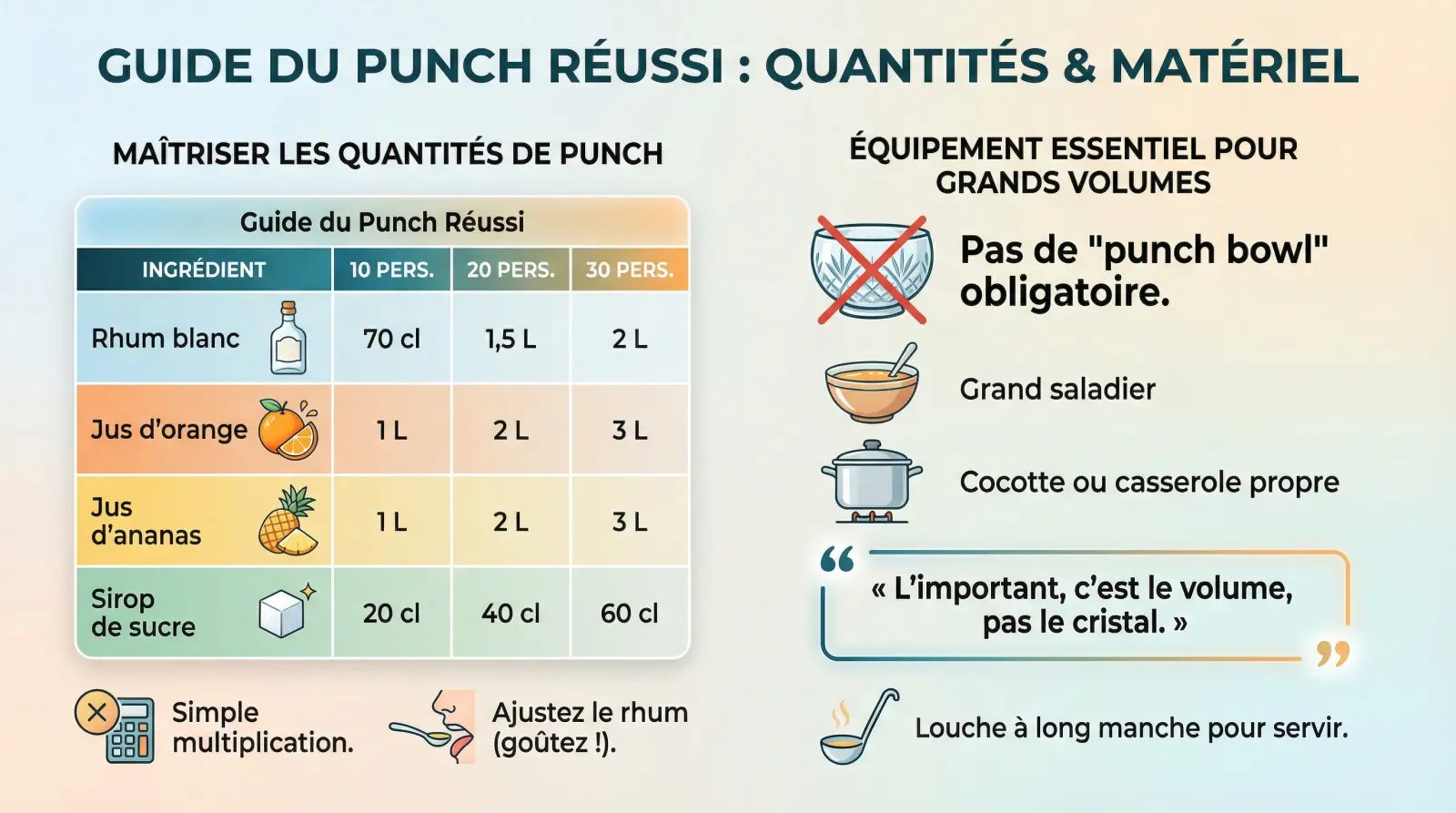 Préparation de punch en grande quantité avec les bons dosages et ustensiles