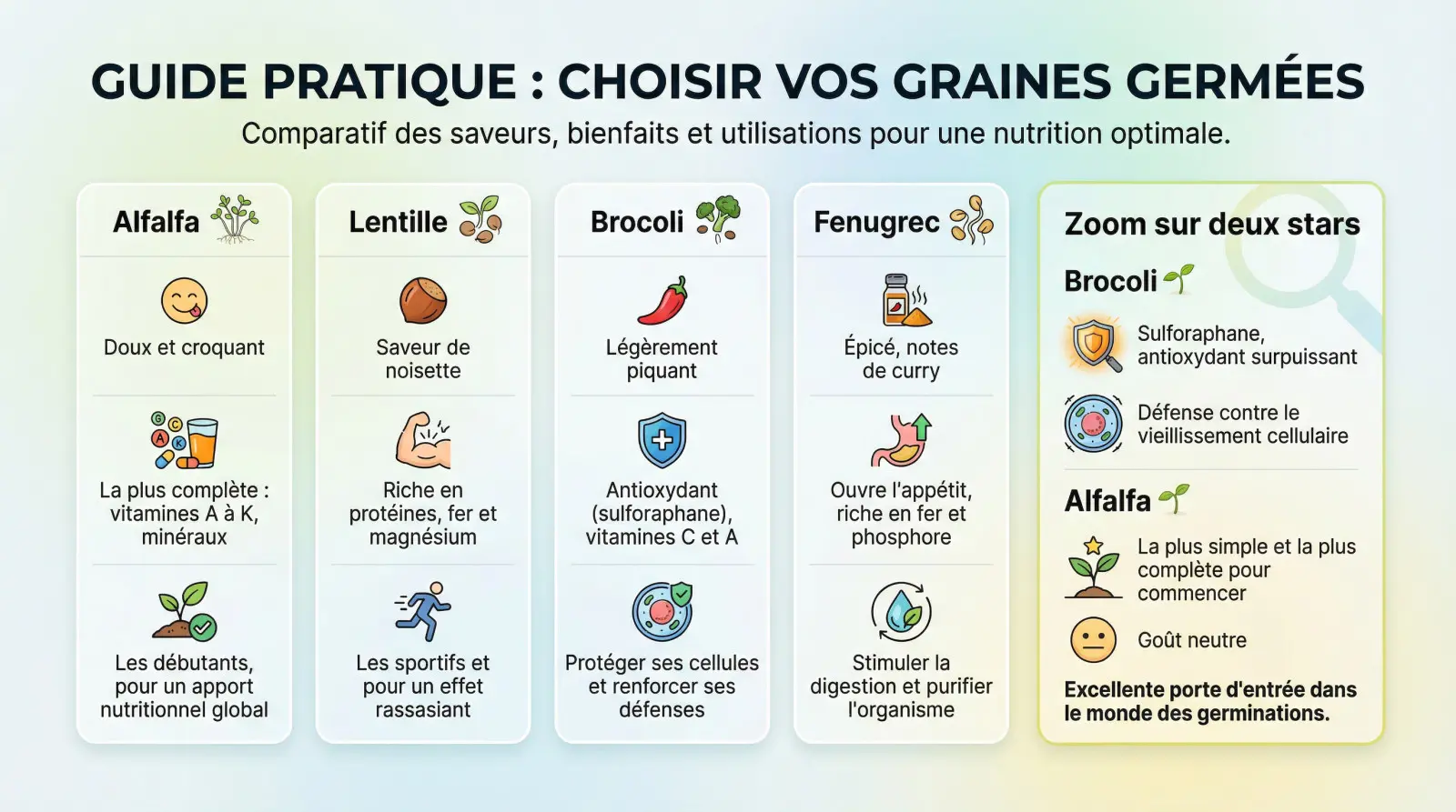 Bols contenant différentes variétés de <strong width=