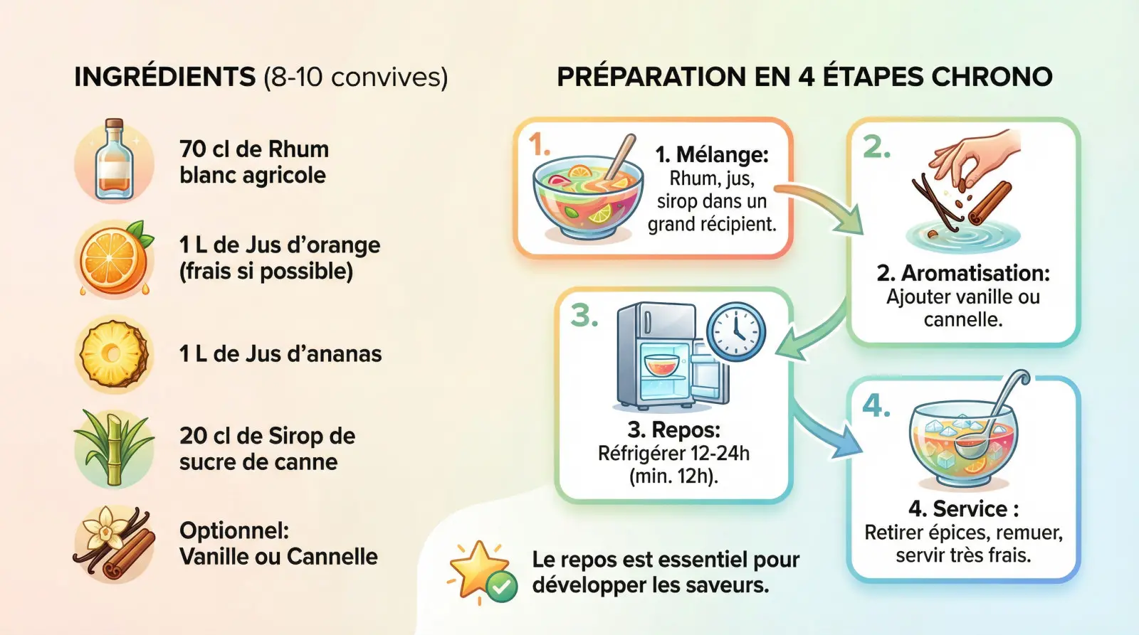Ingrédients frais et préparation du punch festif avec rhum et fruits