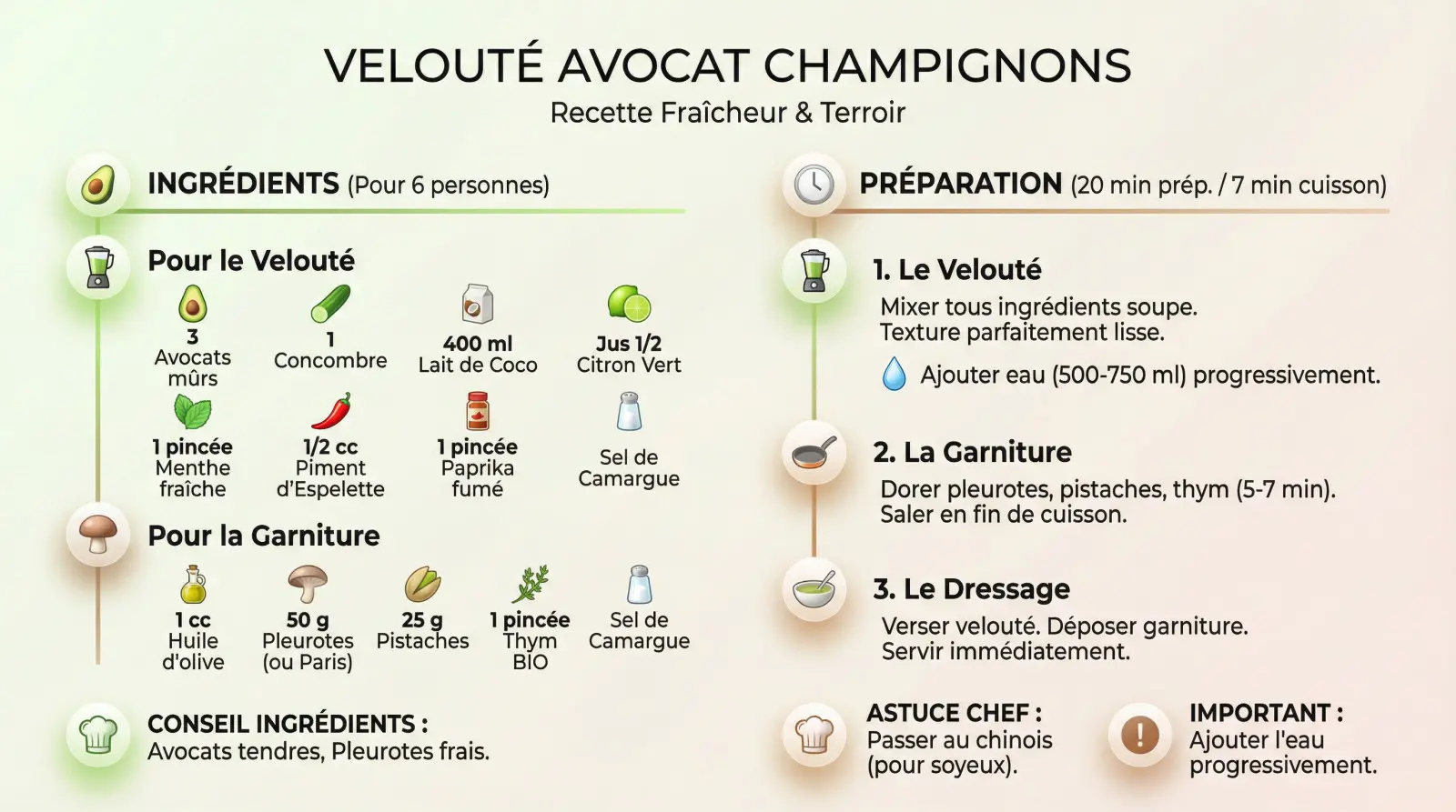 Ingrédients et préparation du velouté d'avocat aux champignons et piment d'Espelette