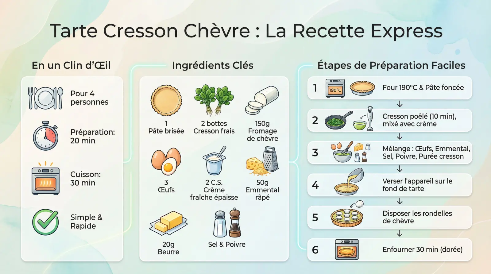 Tarte salée cresson chèvre dorée sortie du four