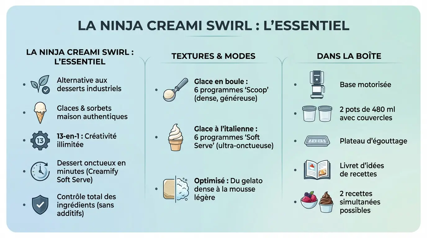 Machine à glace Ninja Creami Swirl avec ses pots et accessoires sur un plan de travail